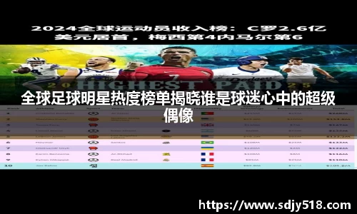 全球足球明星热度榜单揭晓谁是球迷心中的超级偶像